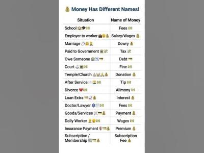 Money Has Different Namesshortsfeed english shorts youtubeshorts vocabulary learnenglish