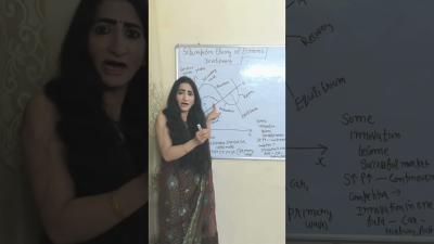 Schumpeter Theory of Economic Development economics ugcnet schumpeter theory economic develop