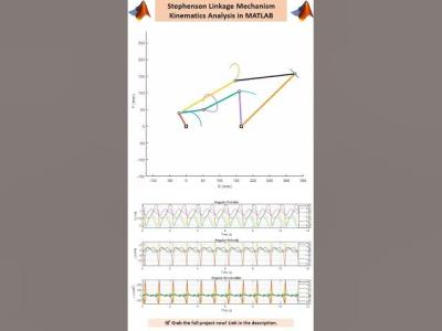 Stephenson Linkage Animation  Kinematics in MATLAB fourbar linkage kinematics mechanism sixbar