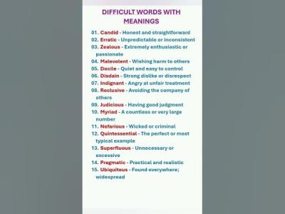 Synonyms. Difficult Words With Meanings. English Vocabulary. English Lesson