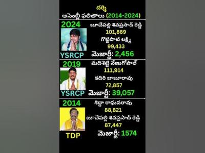 దరశ అసబల ఫలత 20242014Buchepalli Siva Prasad Reddy vs Gottipati LakshmiDarsi YSRCP TDP