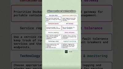 8 Microservices Best Practices Every Software Developer Must Know  Microservices Architecture