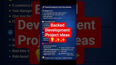 Backed Development project ideas in 2026 LearnBackend coding shorts ProgrammingIdeas