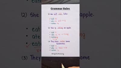 English Grammar Rules english englishlanguage easylearning englishgrammar