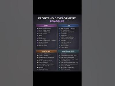 FrontEnd Development Roadmap