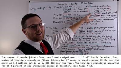 Highest Layoffs in Years Jobs and GDP What Headlines Are Missing  Economic Update 10 Jan 2026