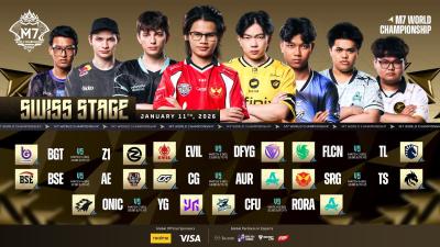  LIVE  SWISS STAGE DAY 2  M7 World Championship  ENG