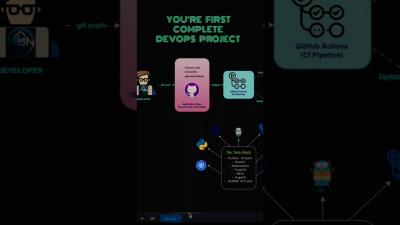 Youre First Complete DevOps Project 