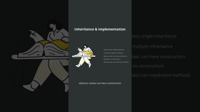 Abstract Classes vs Interface in Java  Java OOPs Explained Shorts