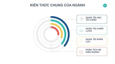 Đại học từ xa Khung chương trình đào tạo quản trị kinh doanh