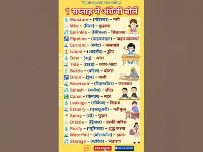  Water Vocabulary in English  Water Related 20 Words how english upsc