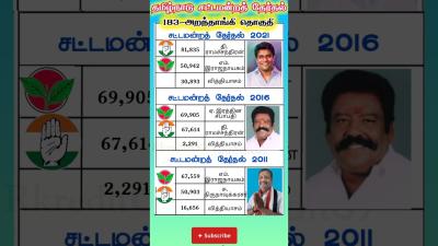 aranthangi constituency tamilnadu legislative assembly previous election results shorts shortsfeed