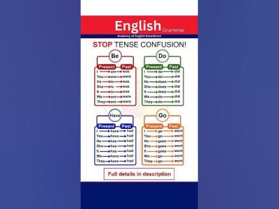 Master Be Do Have Go Make in English  Present  Past Tense Tables  Daily Examples