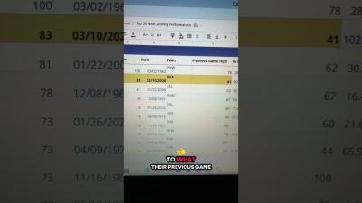 Quick Analysis of Bam Adebayos INSANE 83Point Game
