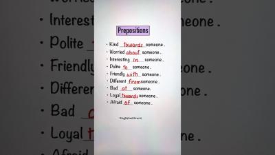 Prepositions of place english education grammar spokenenglish shorts learning