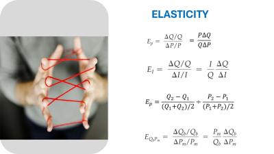 Price Elasticity of Demand PED in 10 minutes.
