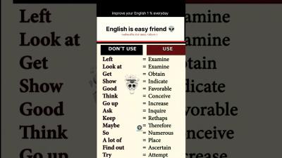 Start Learning English Today Subscribe  Grow Fast LearnEnglishDaily EnglishGoals