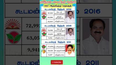 alangudi constituency tamilnadu legislative assembly previous election results shorts shortsfeed