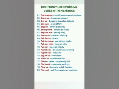 Important and Commonly Used Phrasal Verbs with Meanings. English Vocabulary