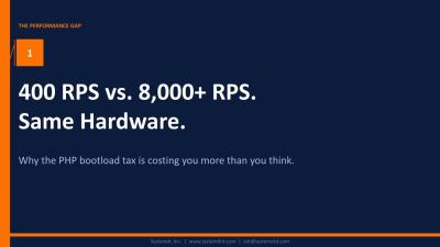 PHPFPM vs RoadRunner Why Youre Capped at 400 RPS And How to Hit 8000
