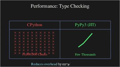 Why PyPy is 3x Faster than Python JIT Explained